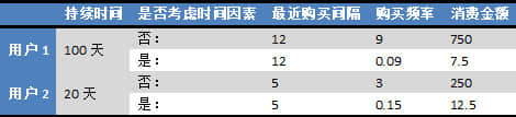 用戶分析