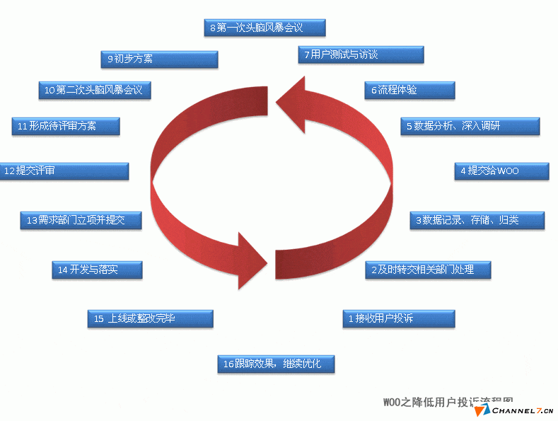 中小型企業(yè)網(wǎng)站建立后如何運(yùn)營？