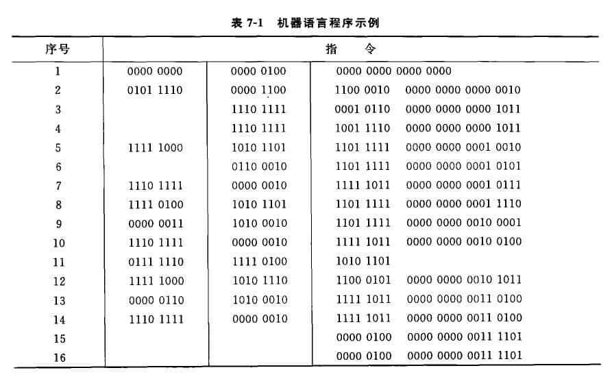 機器語言和匯編語官