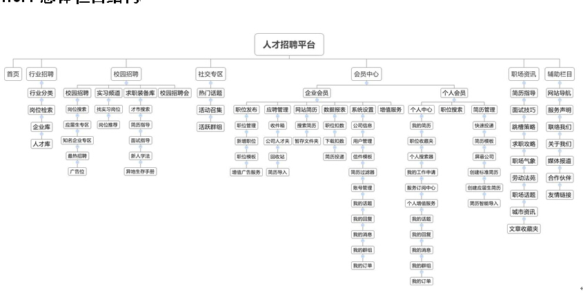 招聘網(wǎng)站-創(chuàng)新互聯(lián)