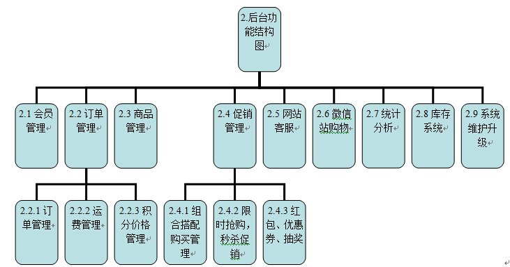 商城網站方案圖