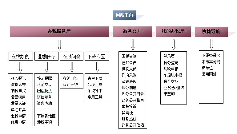 成都網站建設