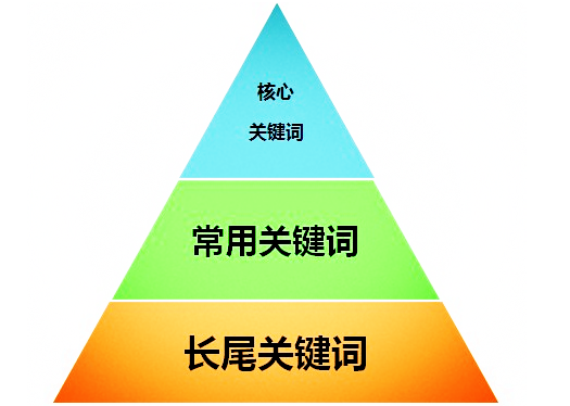 成都網站建設