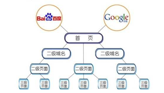 成都網站建設