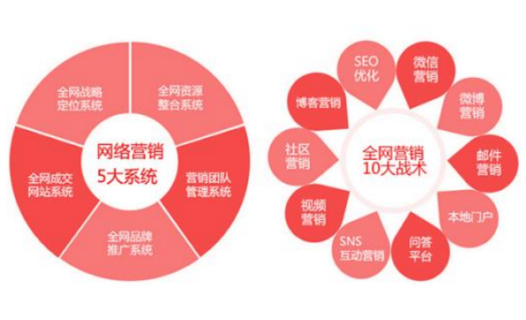 成都網站建設