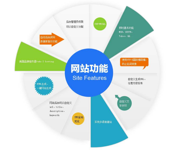 成都網(wǎng)站建設(shè)