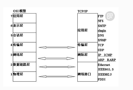 廣州網(wǎng)站的設(shè)計(jì)和開發(fā)