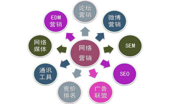 成都網站建設