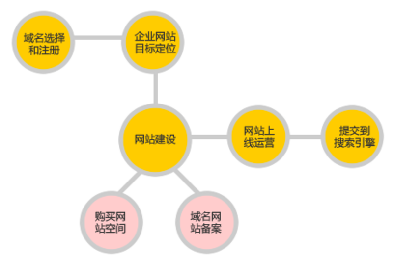 成都網站建設