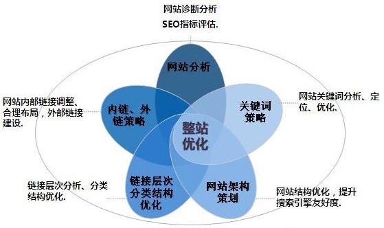 成都網站建設