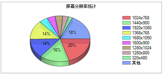 成都網站建設