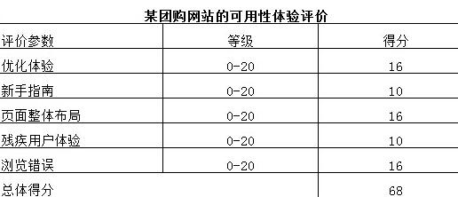 成都網站建設