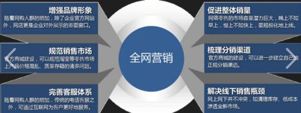 成都網站建設