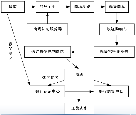 成都網站建設