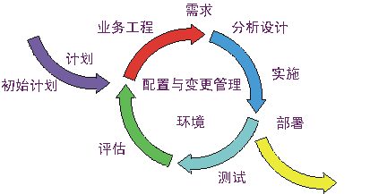 成都網站建設