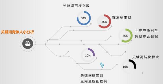 成都網(wǎng)站建設