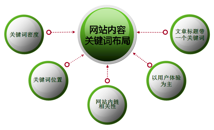 成都網站建設