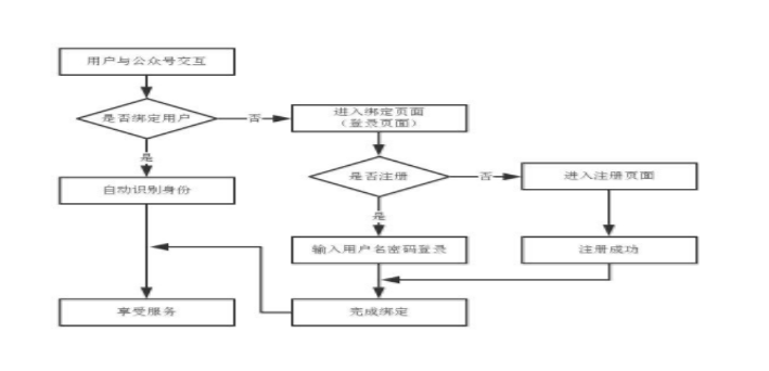 成都網站建設