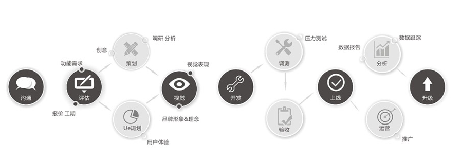 成都網站建設