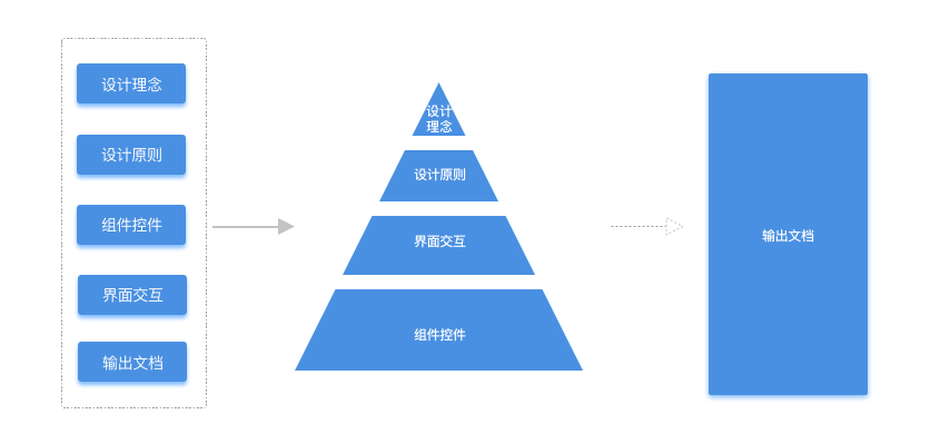 成都網站建設