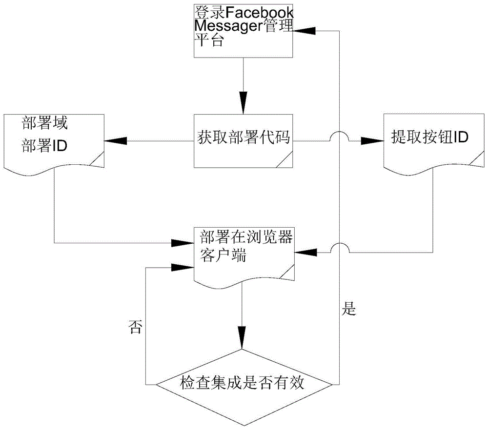 自建c2c網站怎樣掙錢?_推廣網站掙錢_如何建立網站掙錢