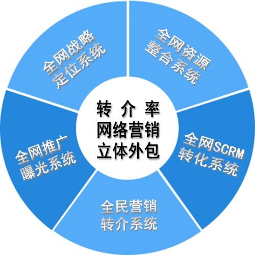 網絡推廣專員淺析網絡推廣期間網站收錄如何提升？