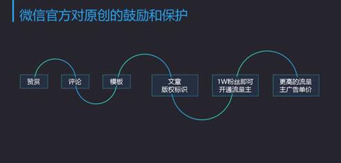 成都網(wǎng)站建設