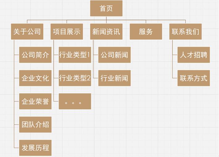 建筑行業網站架構圖