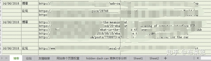 seo優化需要掌握哪些技巧？