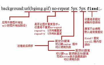 CSS變得更像一種編程語言