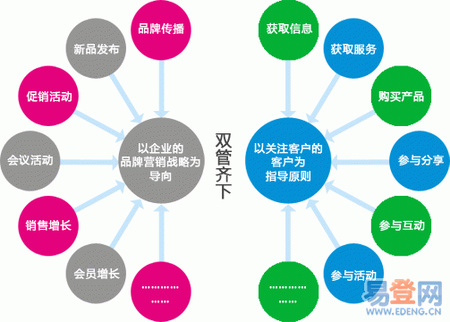 企業SEO顧問用網絡營銷提高企業品牌影響力