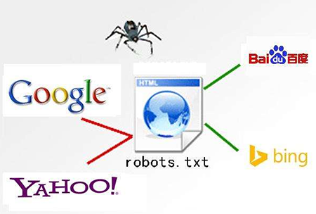 未來(lái)SEO也許不用再操心爬行、抓取問(wèn)題