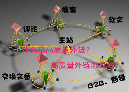 高質量外鏈怎么做