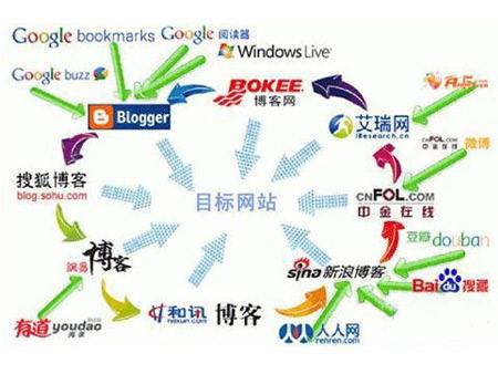 高質量外鏈資源平臺