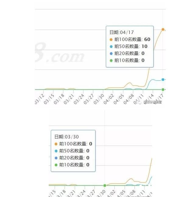 濟南seo企匯優