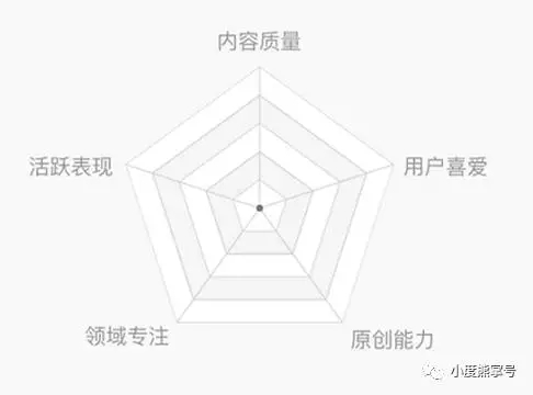 什么是熊掌號搜索指數