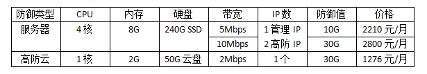 防御DDOS攻擊的服務器價格表