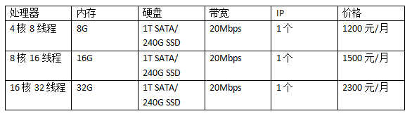 租韓國服務器多少錢一個月?