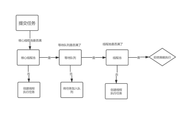 租用網站云服務器配置該怎么選擇?