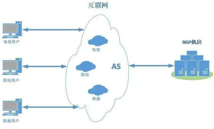 服務(wù)器線路有哪些?服務(wù)器線路哪個好?