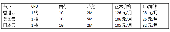 個人云服務器租用價格表