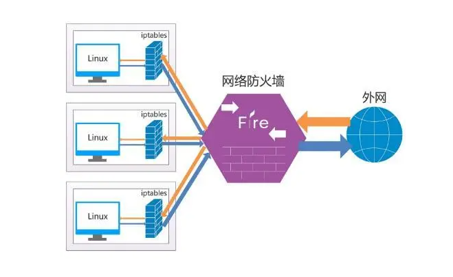 WAF是什么？（Web應(yīng)用防火墻）