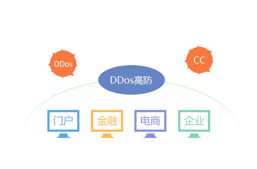 如何防止服務器IP DDOS攻擊？