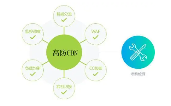 網站如何使用高防CDN？高防CDN的優勢