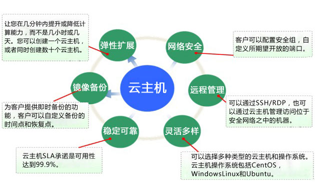 租用韓國云主機的適用場景