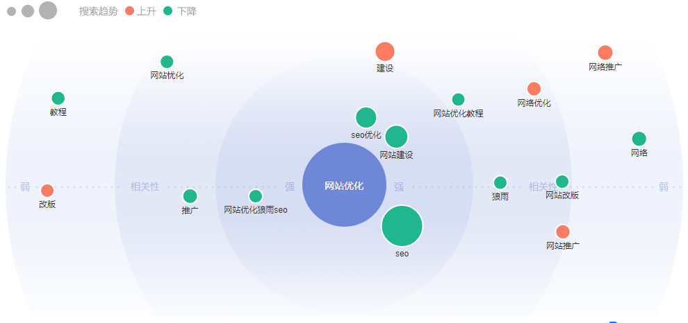 成都網(wǎng)站優(yōu)化公司