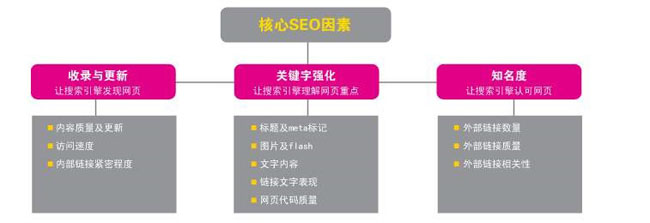 「百度不收錄」怎么解決百度不收錄新網(wǎng)站呢?