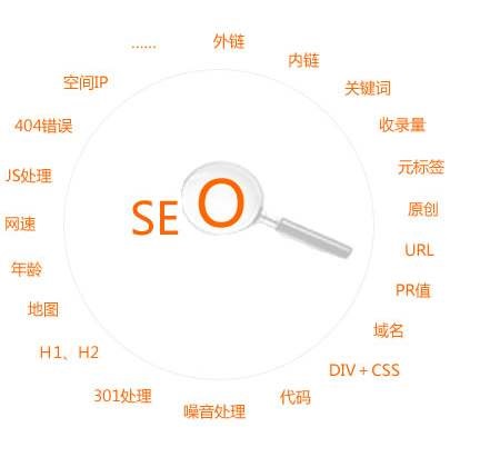 「seo」搞好網站內容基本建設對seo的實際意義是啥？