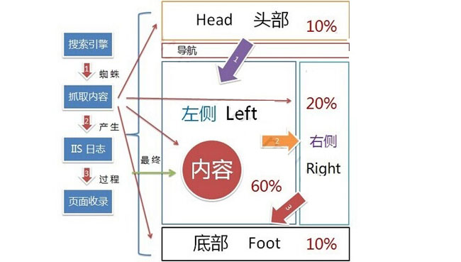 網站建設