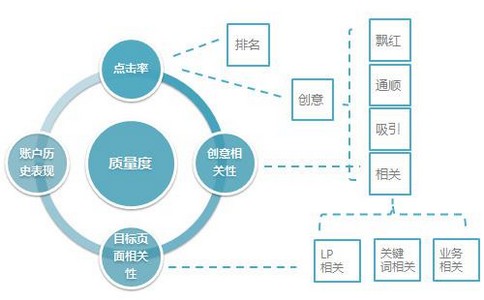 搜索優化應該注意哪些事項